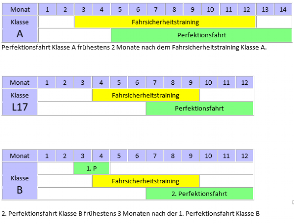 Mehrphasenausbildung Fahrschule